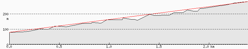 Coottha_Back_Climb.png
