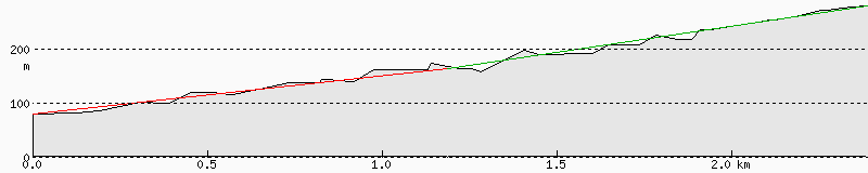 Coottha_Back_Climb_2_Segments.png