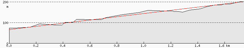 Coottha_Front_Climb.png