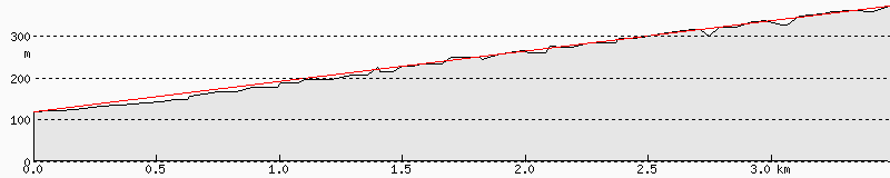 Willunga_Hill_Profile.png
